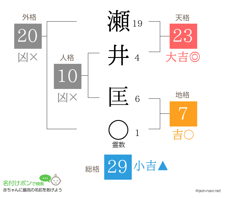 瀬井 匡さんの姓名判断結果