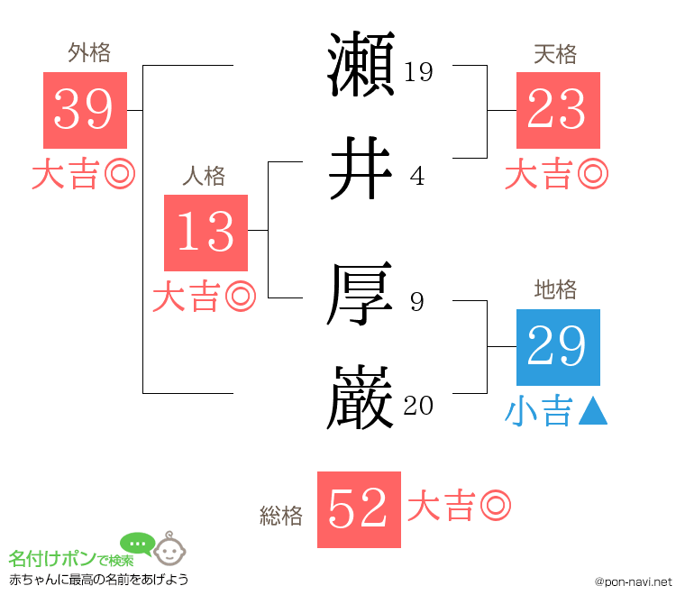 瀬井 厚巌さんの姓名判断結果