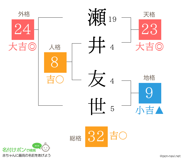 瀬井 友世さんの姓名判断結果
