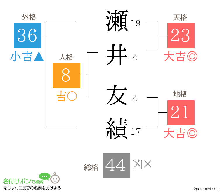 瀬井 友績さんの姓名判断結果