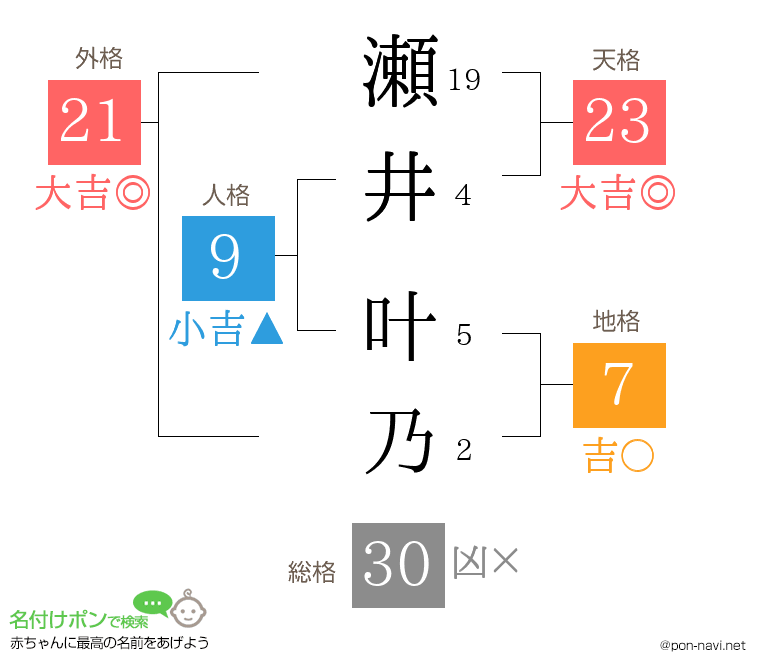 瀬井 叶乃さんの姓名判断結果