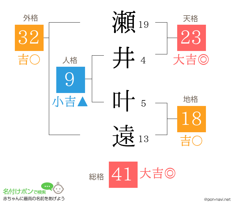 瀬井 叶遠さんの姓名判断結果