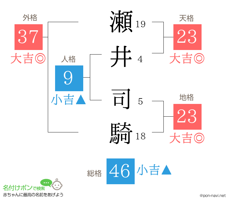 瀬井 司騎さんの姓名判断結果