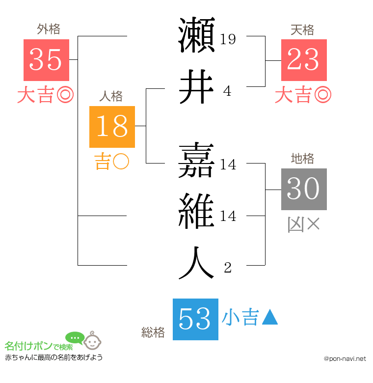 瀬井 嘉維人さんの姓名判断結果