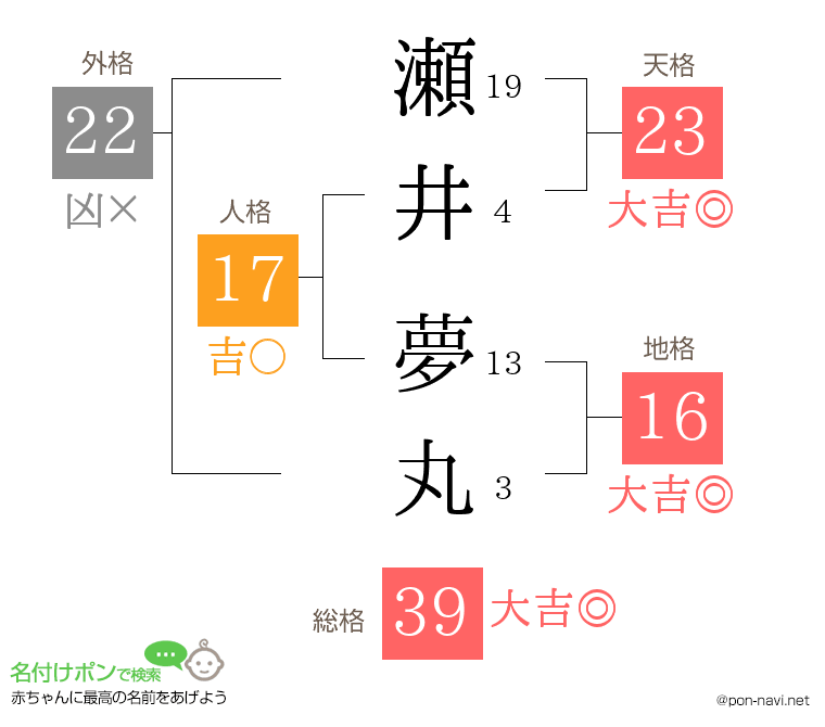 瀬井 夢丸さんの姓名判断結果