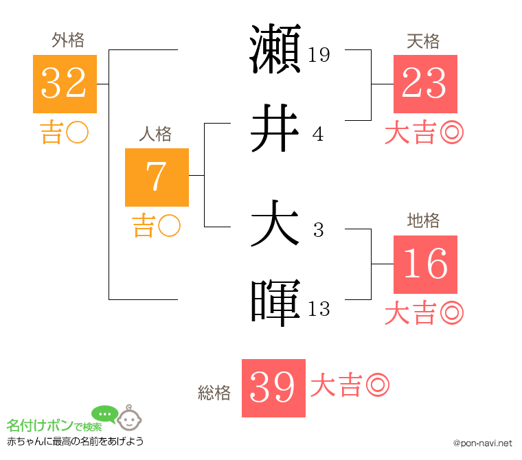 瀬井 大暉さんの姓名判断結果