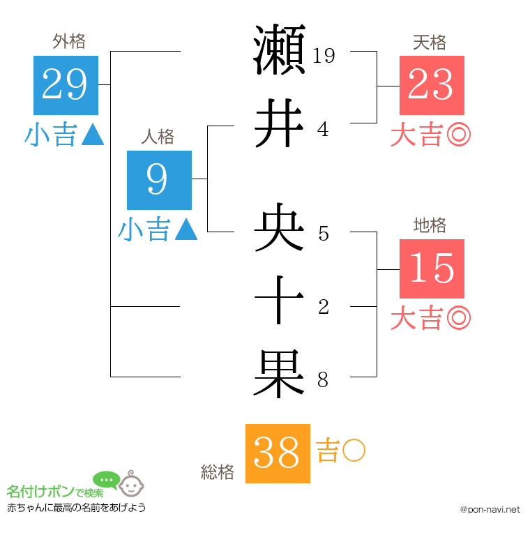瀬井 央十果さんの姓名判断結果