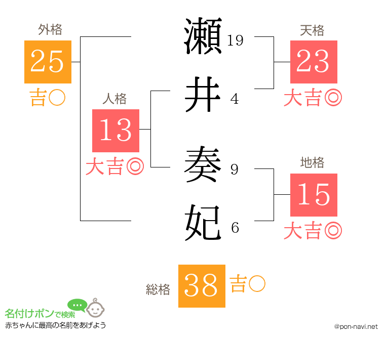 瀬井 奏妃さんの姓名判断結果