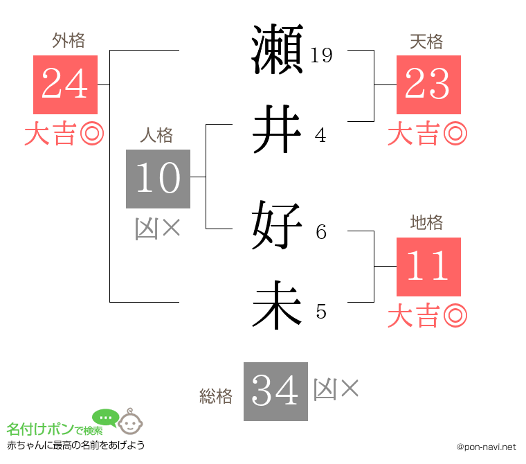 瀬井 好未さんの姓名判断結果