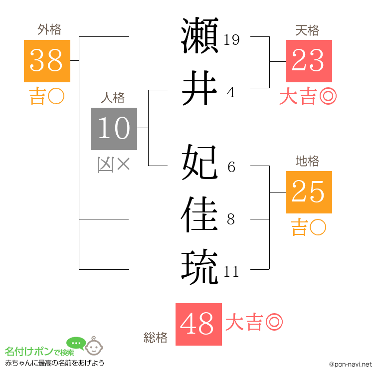 瀬井 妃佳琉さんの姓名判断結果