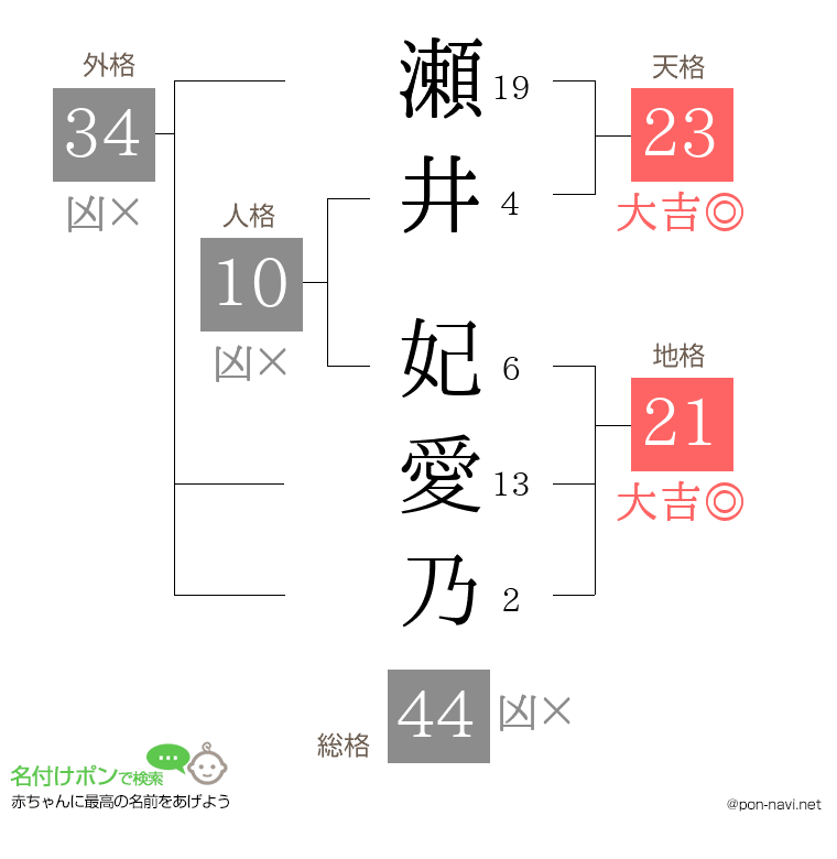瀬井 妃愛乃さんの姓名判断結果