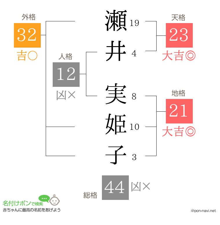 瀬井 実姫子さんの姓名判断結果