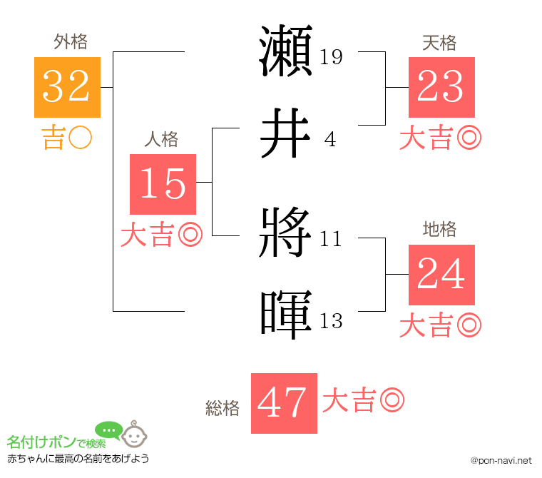 瀬井 將暉さんの姓名判断結果