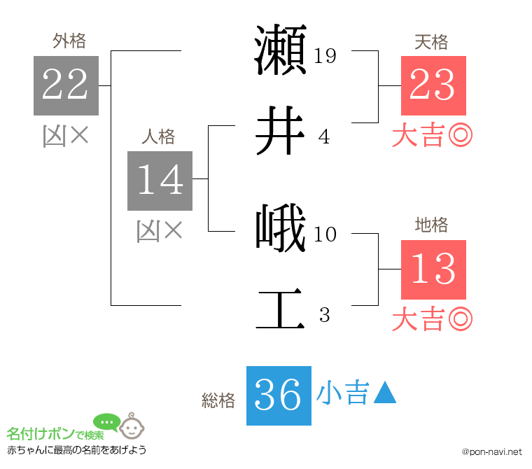 瀬井 峨工さんの姓名判断結果