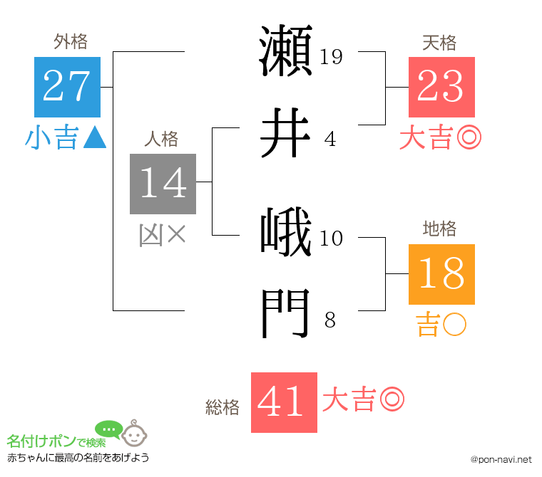 瀬井 峨門さんの姓名判断結果