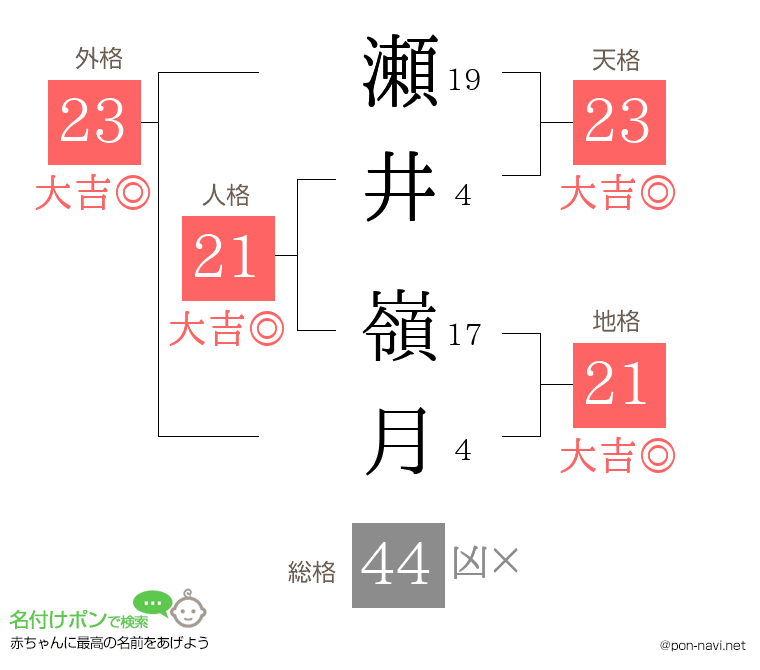瀬井 嶺月さんの姓名判断結果