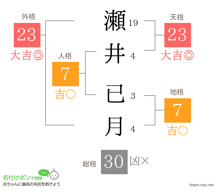 瀬井 已月さんの姓名判断結果