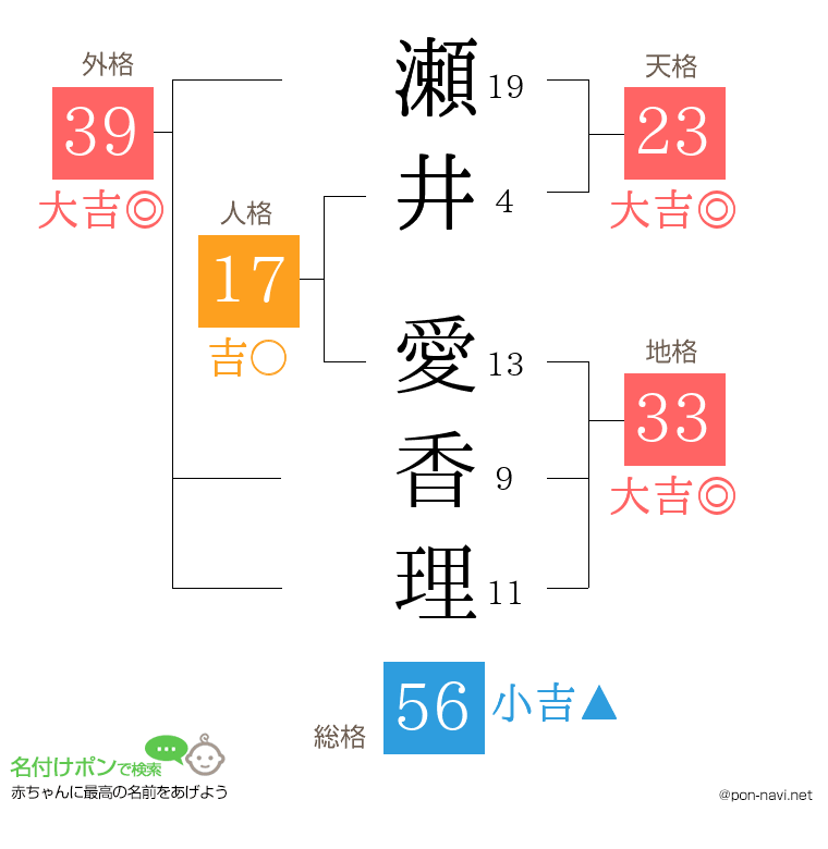 瀬井 愛香理さんの姓名判断結果