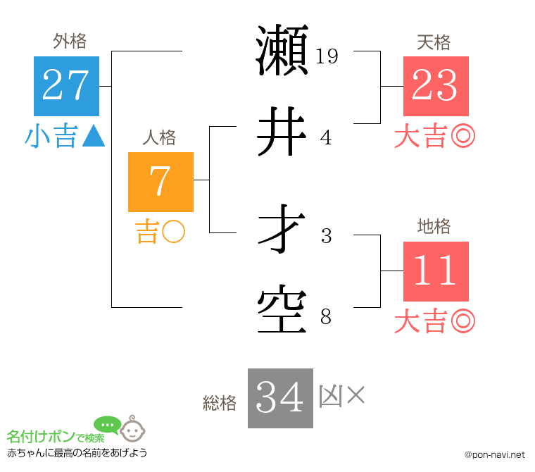 瀬井 才空さんの姓名判断結果