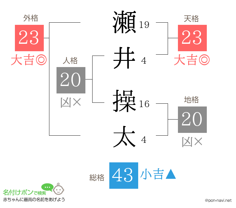 瀬井 操太さんの姓名判断結果