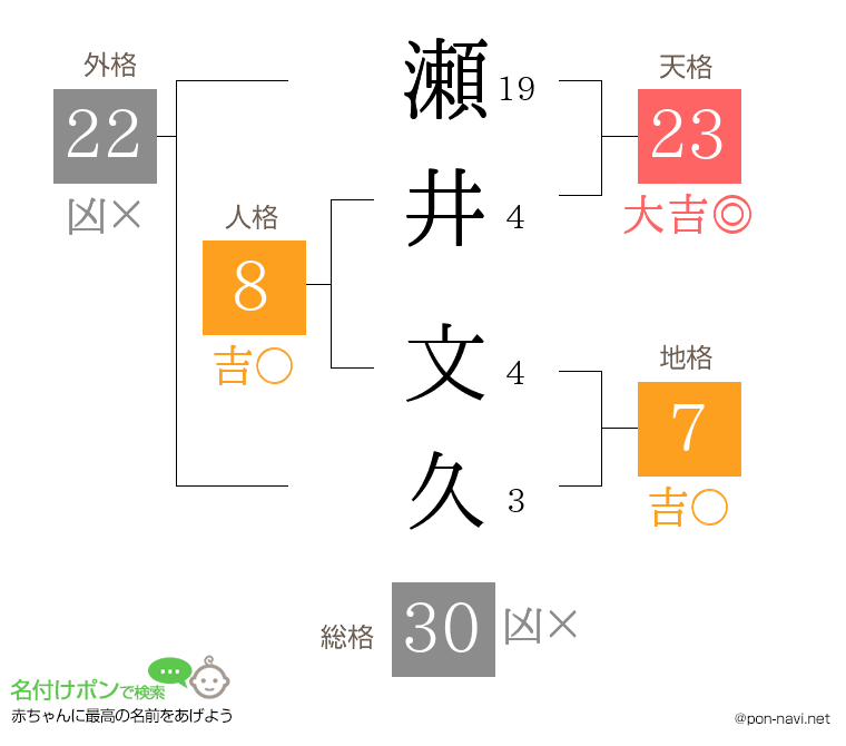 瀬井 文久さんの姓名判断結果