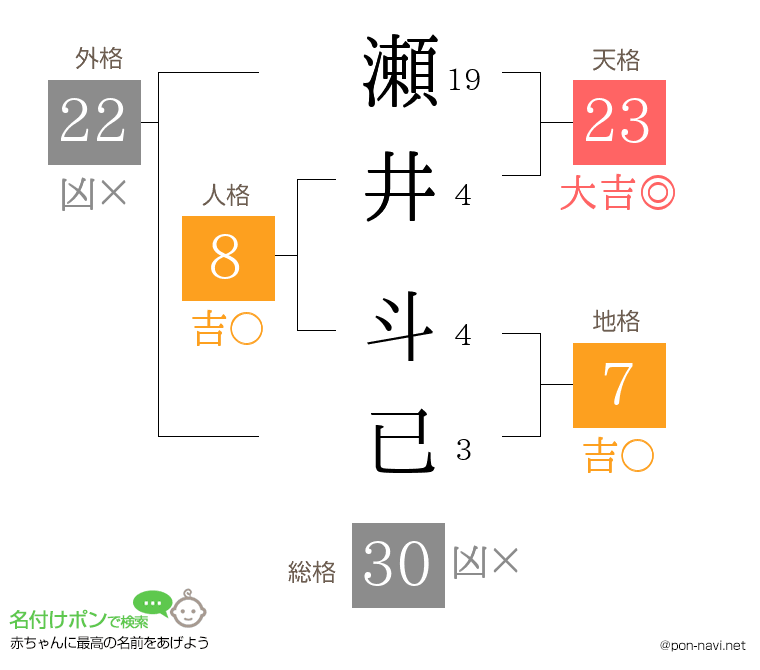 瀬井 斗已さんの姓名判断結果