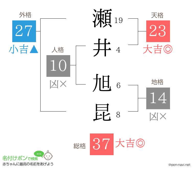 瀬井 旭昆さんの姓名判断結果
