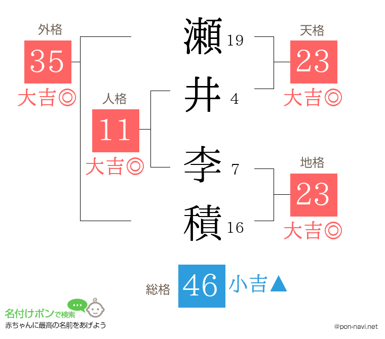 瀬井 李積さんの姓名判断結果