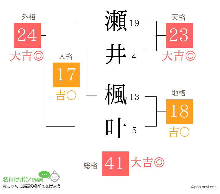 瀬井 楓叶さんの姓名判断結果