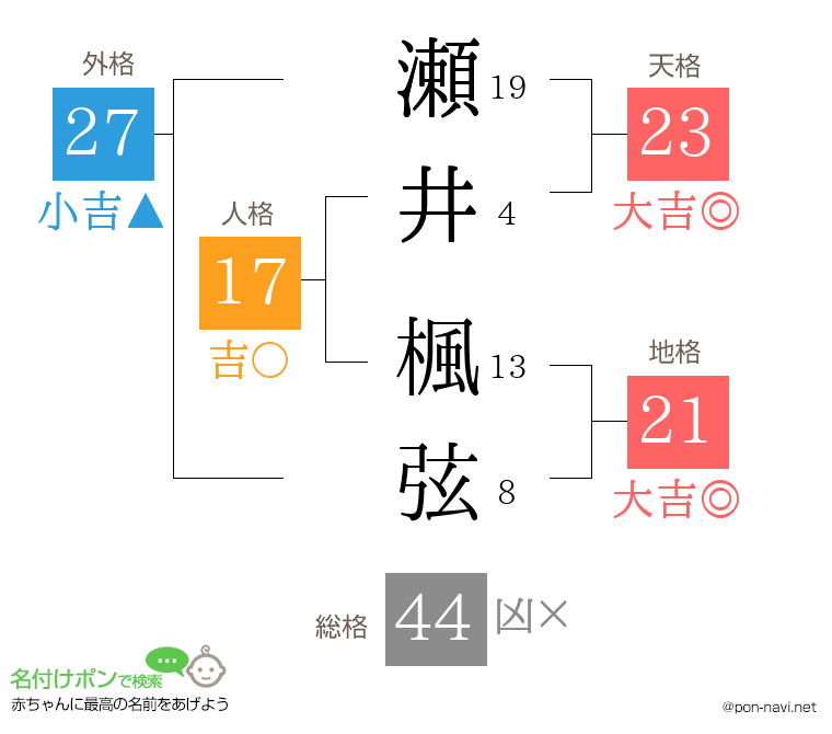 瀬井 楓弦さんの姓名判断結果