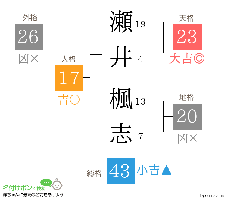 瀬井 楓志さんの姓名判断結果