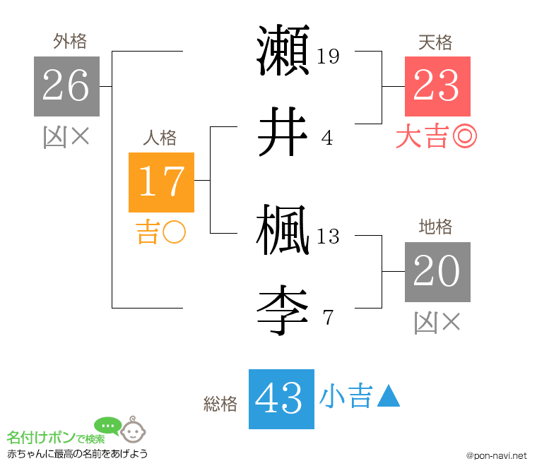 瀬井 楓李さんの姓名判断結果