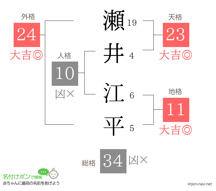 瀬井 江平さんの姓名判断結果