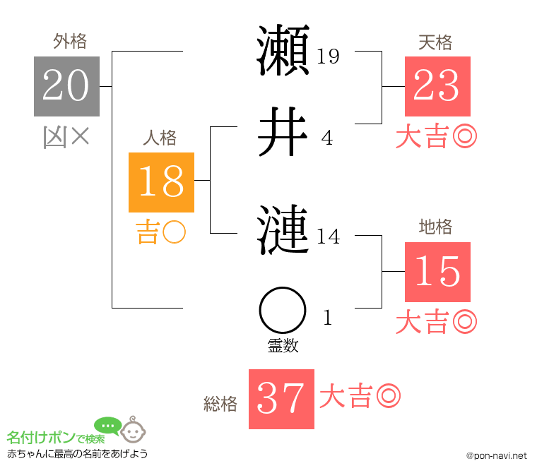 瀬井 漣さんの姓名判断結果