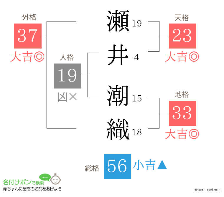 瀬井 潮織さんの姓名判断結果