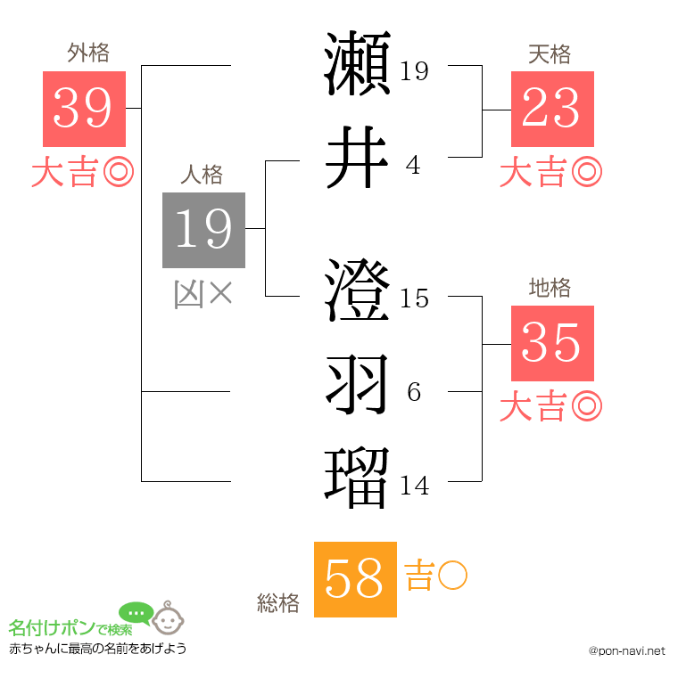 瀬井 澄羽瑠さんの姓名判断結果
