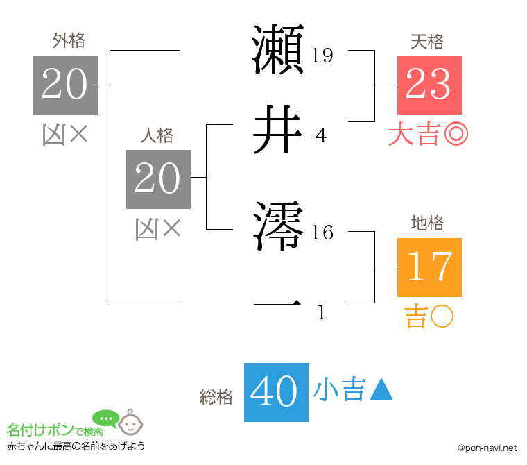 瀬井 澪一さんの姓名判断結果