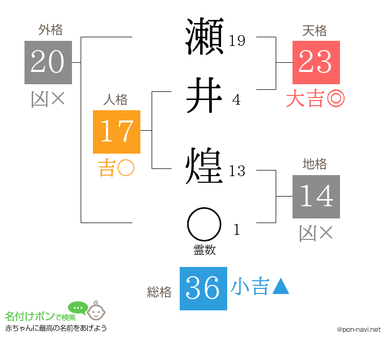 瀬井 煌さんの姓名判断結果