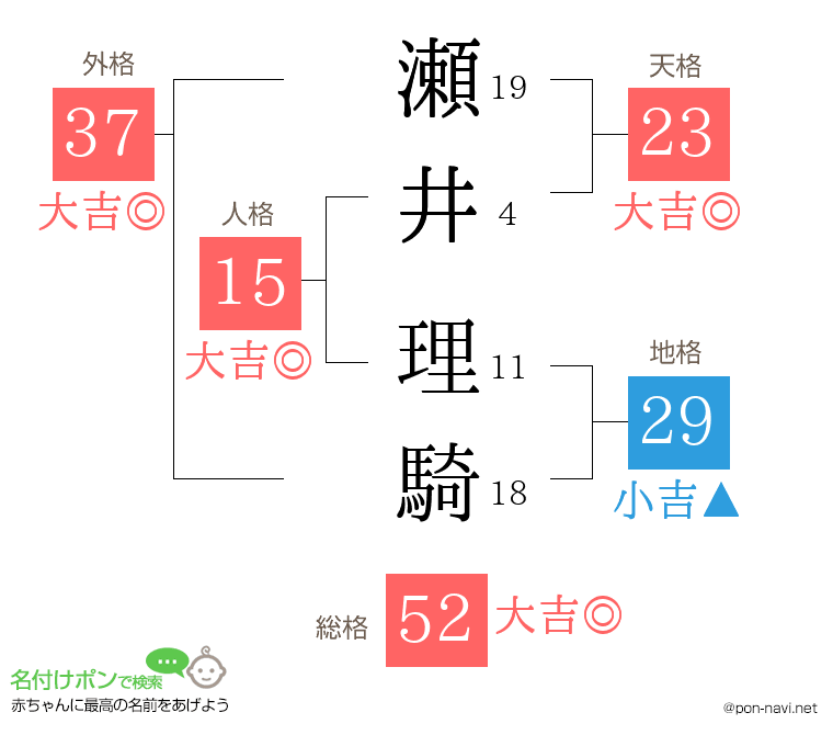 瀬井 理騎さんの姓名判断結果