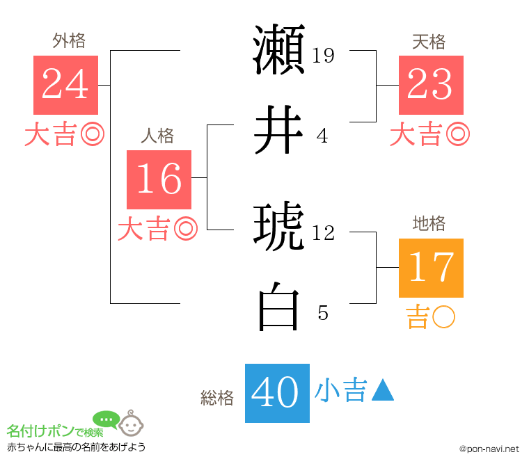 瀬井 琥白さんの姓名判断結果