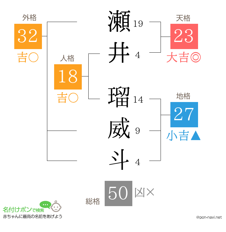 瀬井 瑠威斗さんの姓名判断結果