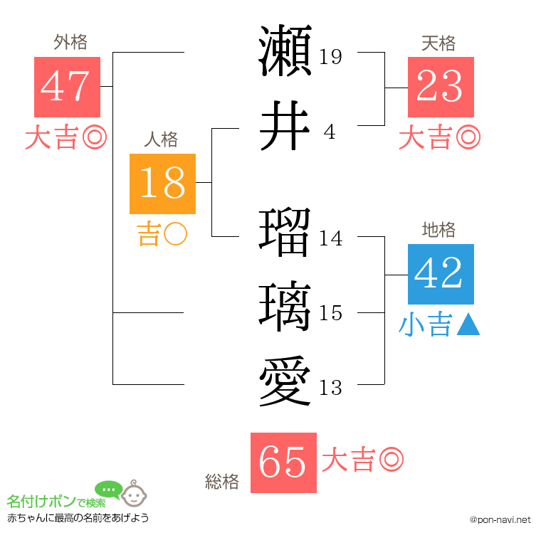 瀬井 瑠璃愛さんの姓名判断結果