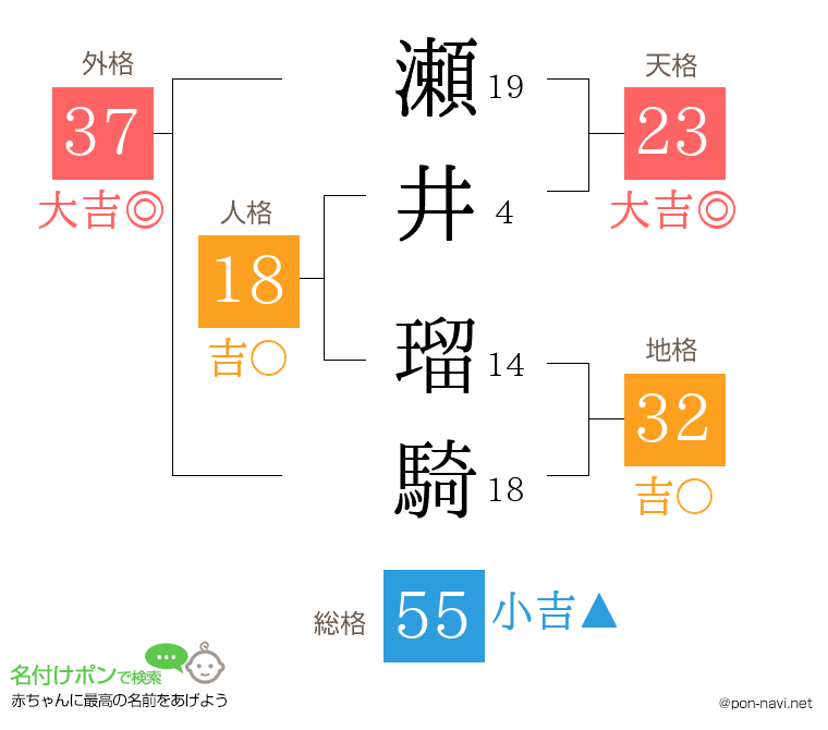 瀬井 瑠騎さんの姓名判断結果