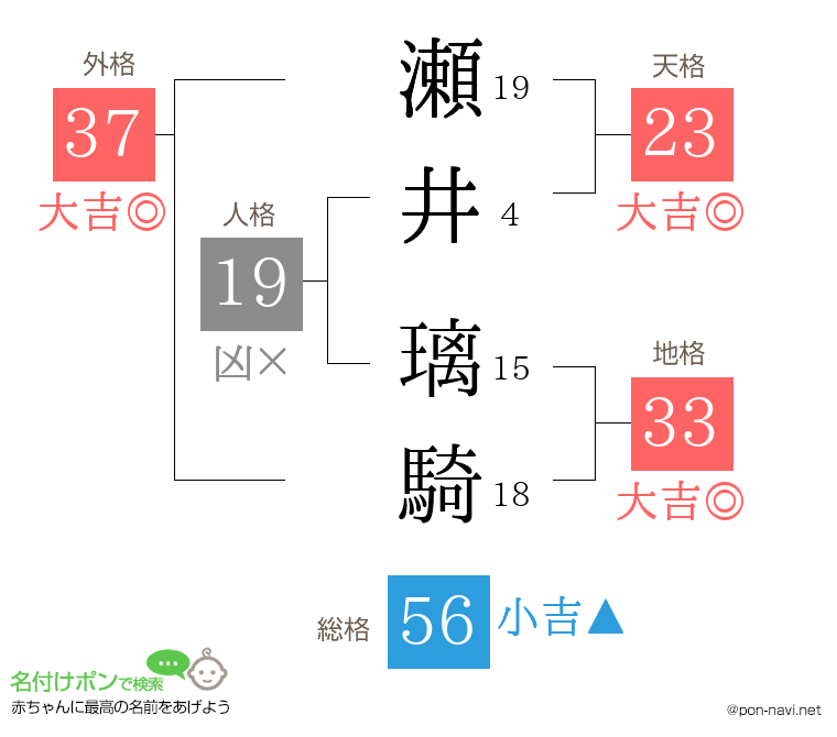 瀬井 璃騎さんの姓名判断結果