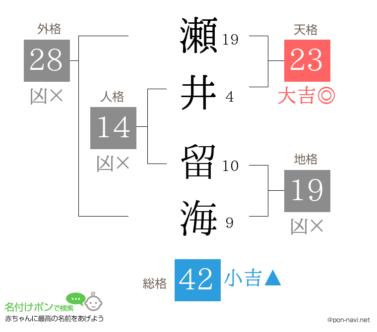 瀬井 留海さんの姓名判断結果