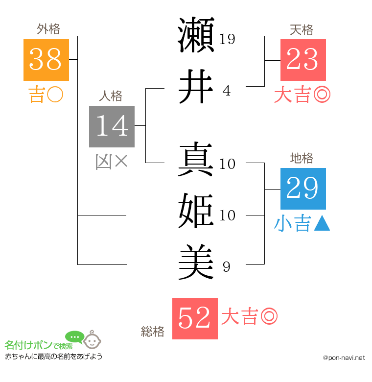 瀬井 真姫美さんの姓名判断結果