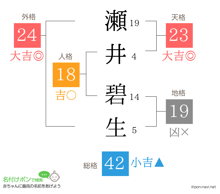 瀬井 碧生さんの姓名判断結果