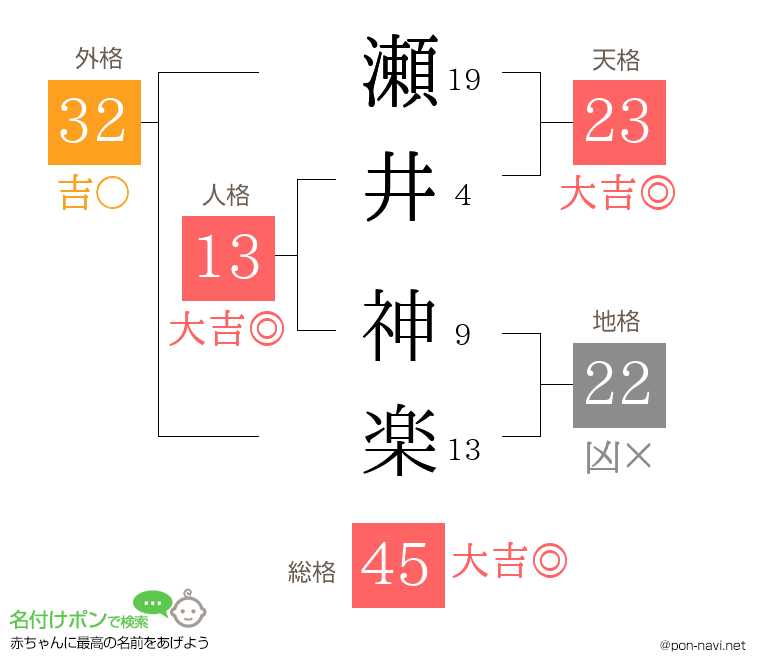 瀬井 神楽さんの姓名判断結果
