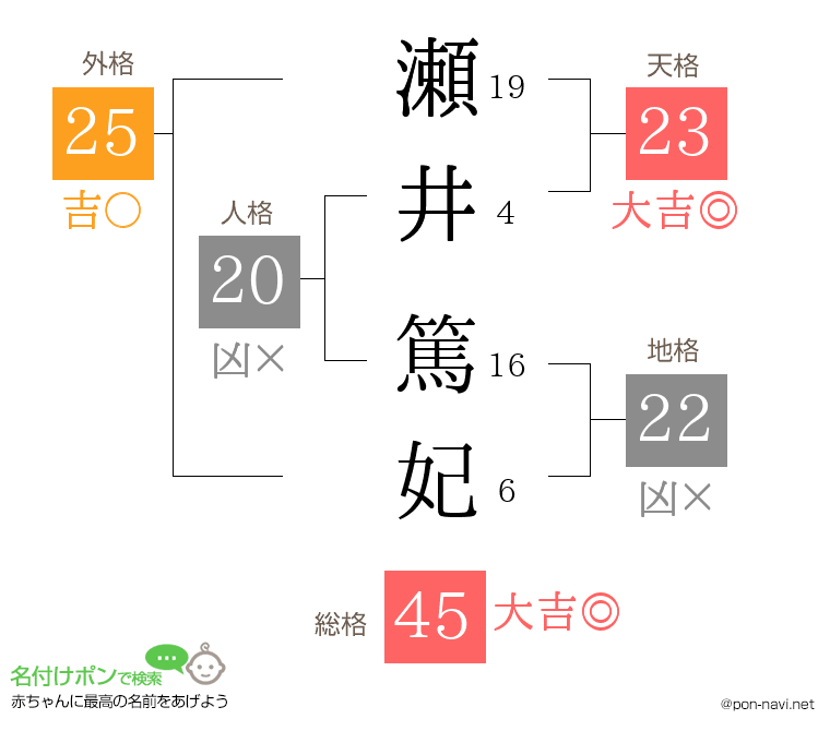 瀬井 篤妃さんの姓名判断結果