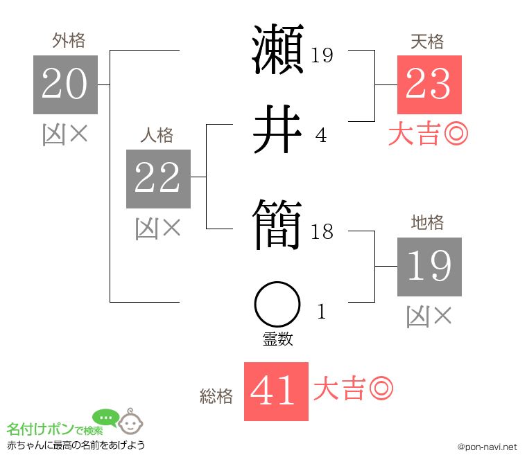 瀬井 簡さんの姓名判断結果